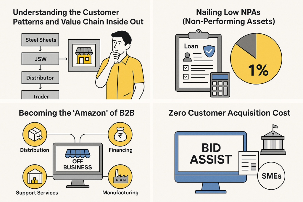 The 41000 Crore Unicorn You NEVER Heard Of Success Story of Off Business